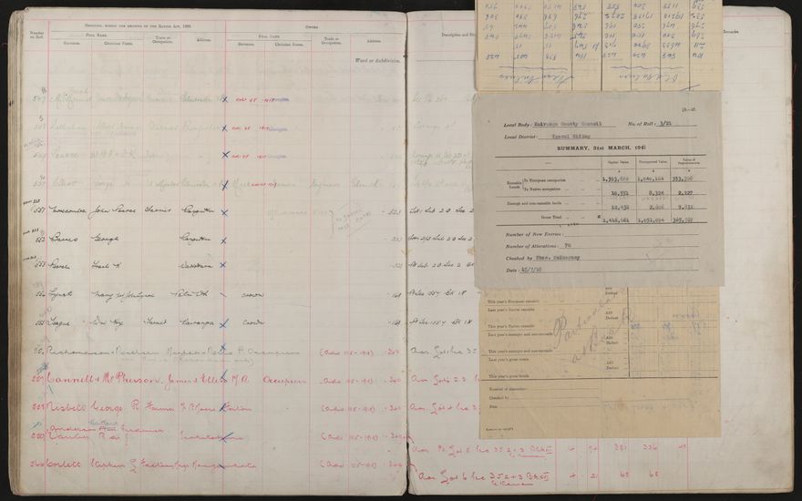 Valuation Roll, Taonui Riding - 2025Vol_PNCC-KCC-3-8-10-V3_043340-0068