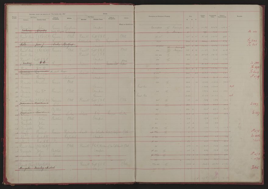 Valuation Roll, Fitzherbert Riding - 2025Vol_PNCC-KCC-3-8-11-V1_043354-0007