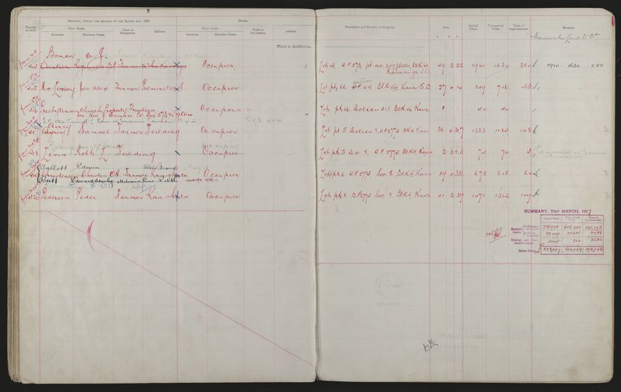 Valuation Roll, Mangaone Riding - 2025Vol_PNCC-KCC-3-8-9-V3_043349-0053