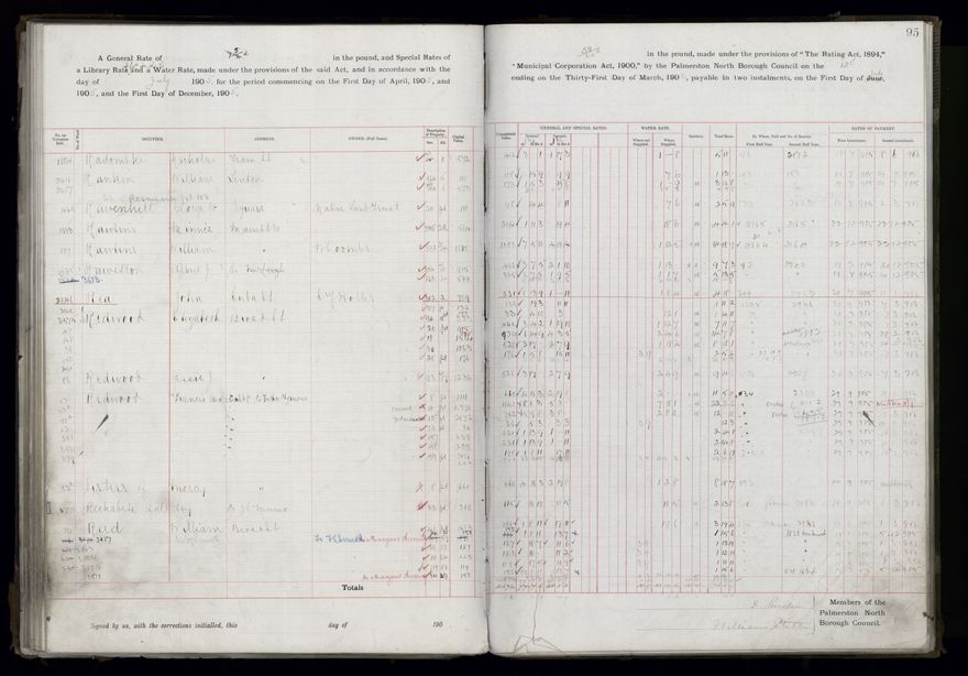 Rate book, 1905-1906 - 2021Pa_PNCC2-23-2-V13_033998-0098