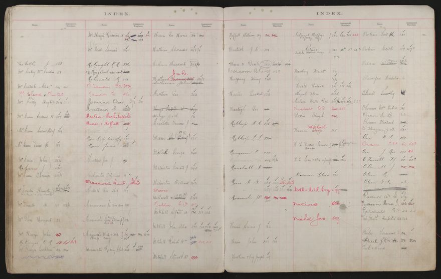 Valuation Roll, Taonui Riding - 2025Vol_PNCC-KCC-3-8-10-V3_043340-0074