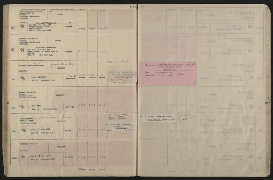 Valuation Roll, Taonui Riding - 2025Vol_PNCC-KCC-3-8-10-V5_043353_0090