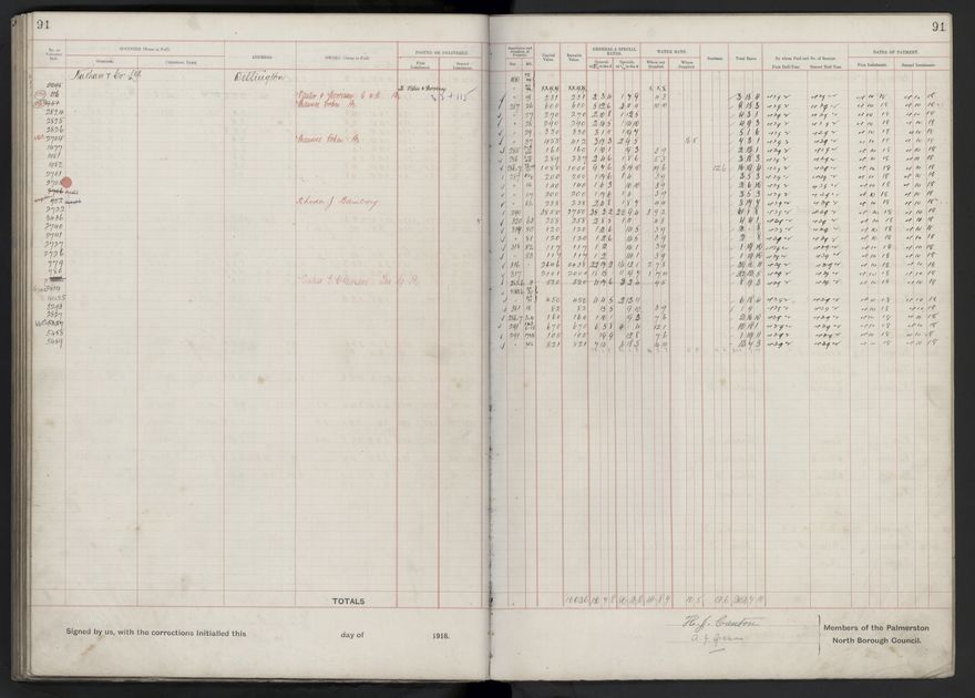 Rate book, 1918-1919 - 2021Pa_PNCC2-23-2-V26_034396-0095