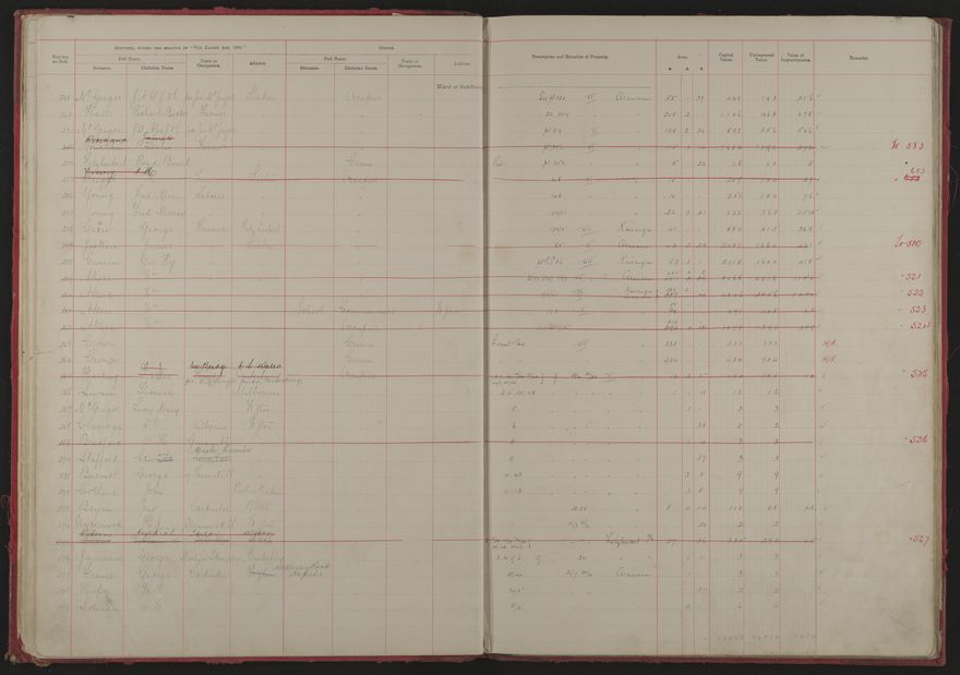 Valuation Roll, Fitzherbert Riding - 2025Vol_PNCC-KCC-3-8-11-V1_043354-0011