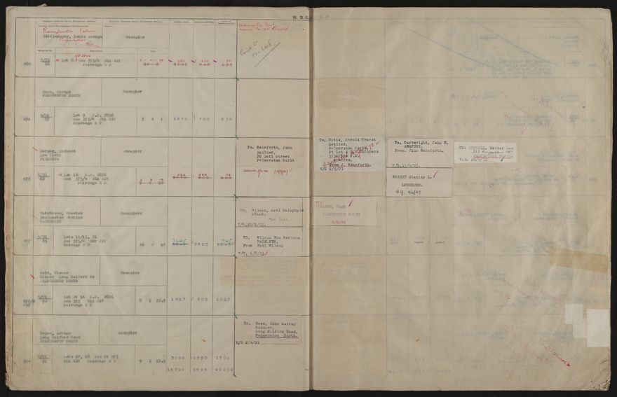 Valuation Roll, Taonui Riding - 2025Vol_PNCC-KCC-3-8-10-V4_043352_0025