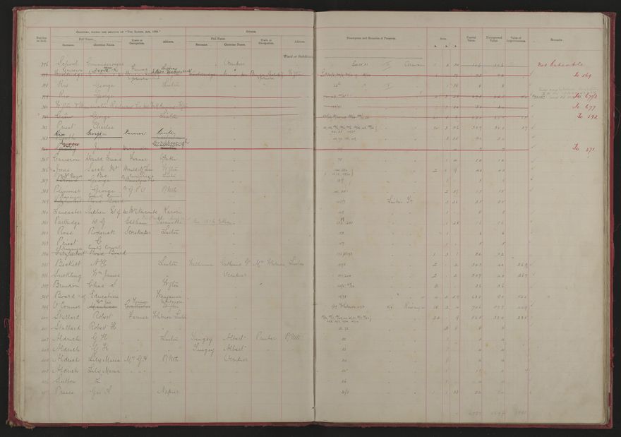 Valuation Roll, Fitzherbert Riding - 2025Vol_PNCC-KCC-3-8-11-V1_043354-0015