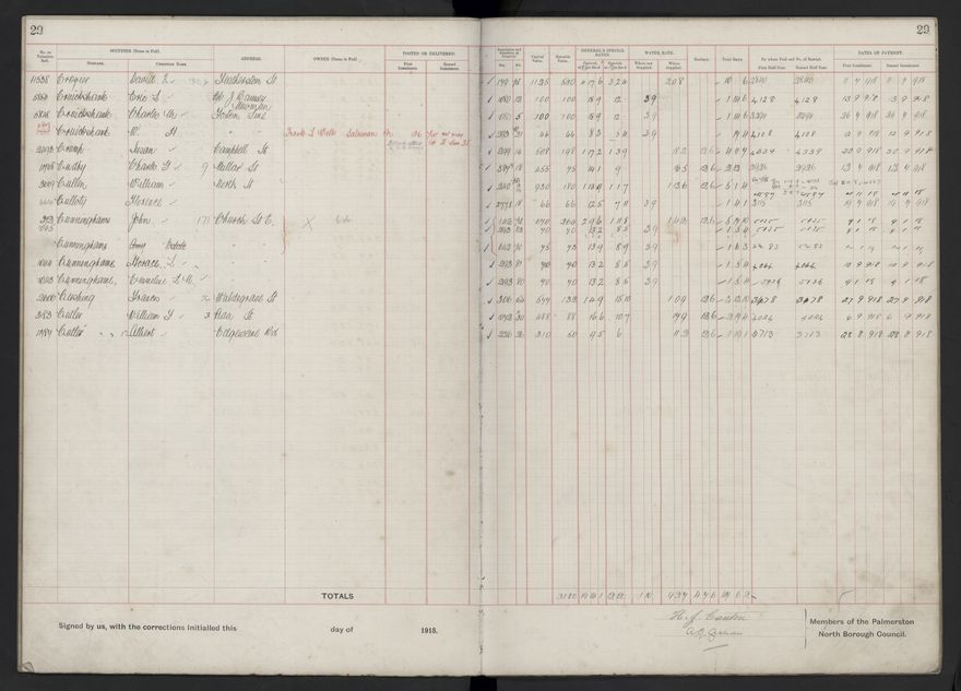 Rate book, 1918-1919 - 2021Pa_PNCC2-23-2-V26_034396-0033
