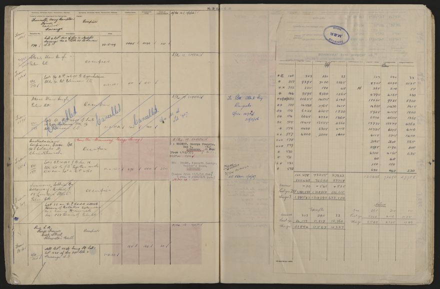 Valuation Roll, Taonui Riding - 2025Vol_PNCC-KCC-3-8-10-V5_043353_0132
