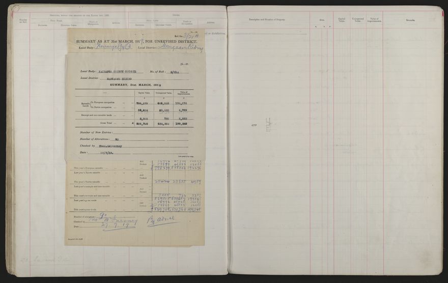 Valuation Roll, Mangaone Riding - 2025Vol_PNCC-KCC-3-8-9-V3_043349-0058