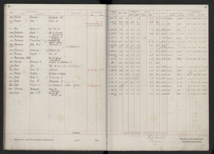 Rate book, 1918-1919 - 2021Pa_PNCC2-23-2-V26_034396-0046