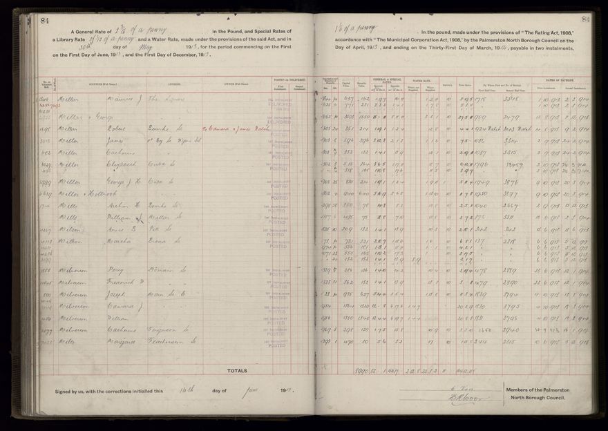 Rate book, 1913-1914 - 2021Pa_PNCC2-23-2-V21_034002-0087