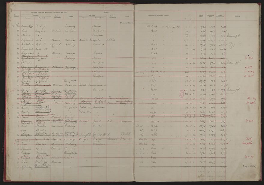 Valuation Roll, Mangaone Riding - 2025Vol_PNCC-KCC-3-8-9-V1_043347-0005