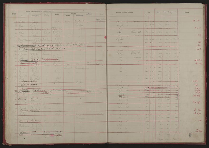 Valuation Roll, Fitzherbert Riding - 2025Vol_PNCC-KCC-3-8-11-V1_043354-0010
