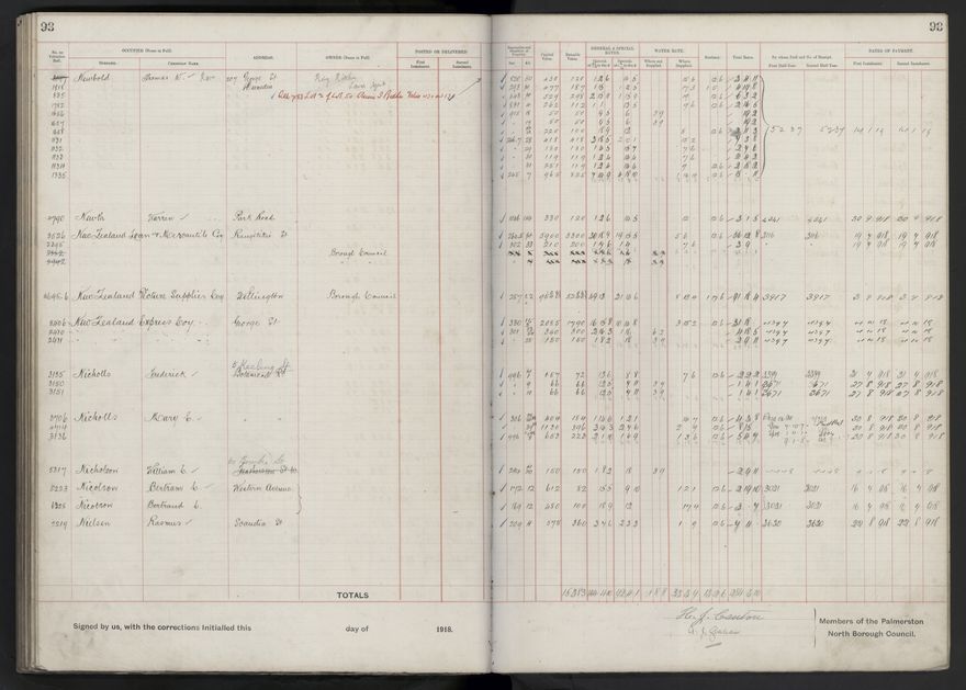 Rate book, 1918-1919 - 2021Pa_PNCC2-23-2-V26_034396-0097