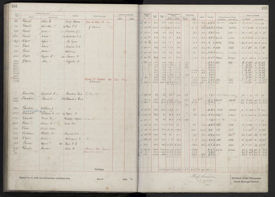 Rate book, 1918-1919 - 2021Pa_PNCC2-23-2-V26_034396-0109