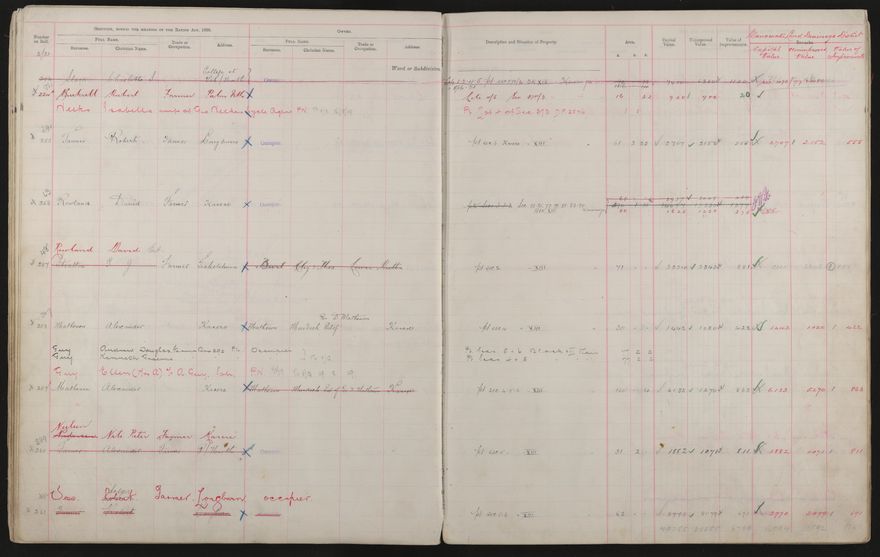 Valuation Roll, Taonui Riding - 2025Vol_PNCC-KCC-3-8-10-V3_043340-0037