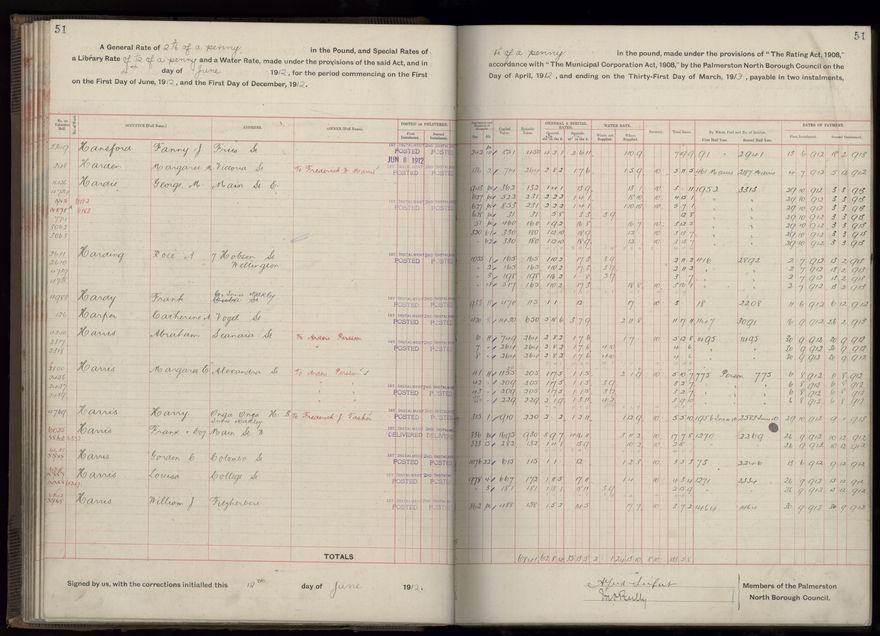 Rate book, 1912-1913 - 2021Pa_PNC2-23-2-V20_034001-0054