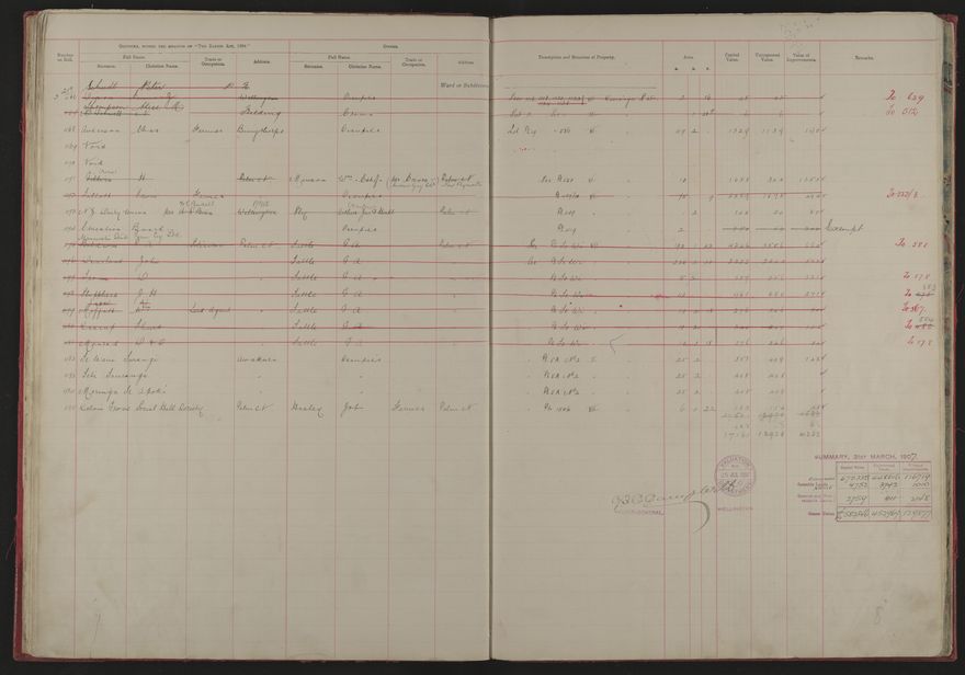 Valuation Roll, Mangaone Riding - 2025Vol_PNCC-KCC-3-8-9-V1_043347-0018