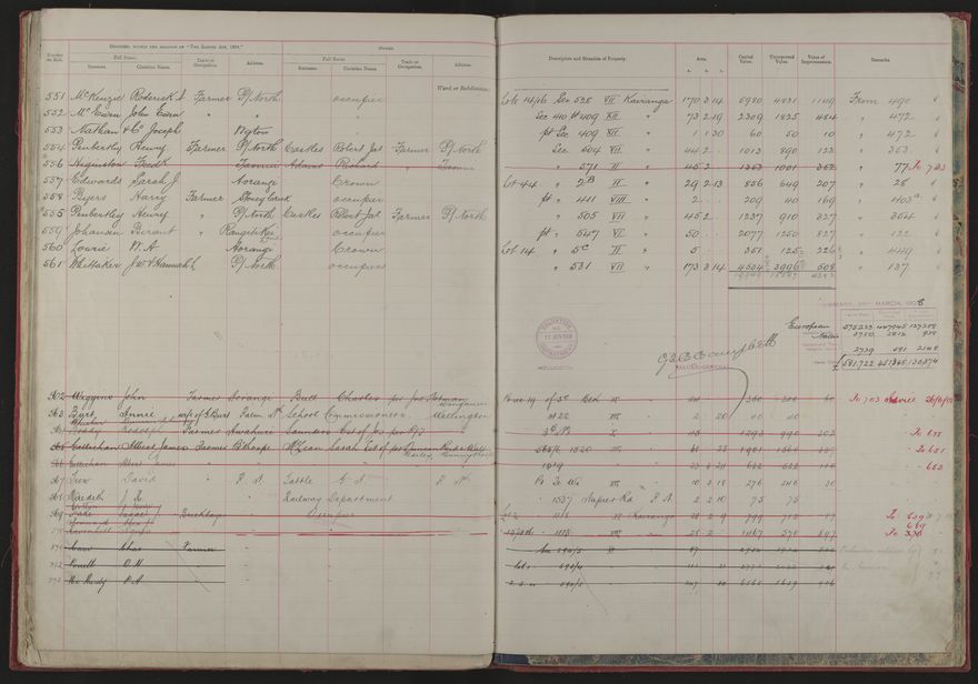 Valuation Roll, Mangaone Riding - 2025Vol_PNCC-KCC-3-8-9-V1_043347-0027