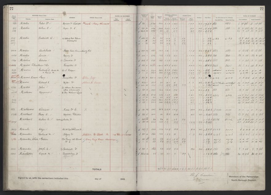 Rate book, 1918-1919 - 2021Pa_PNCC2-23-2-V26_034396-0081