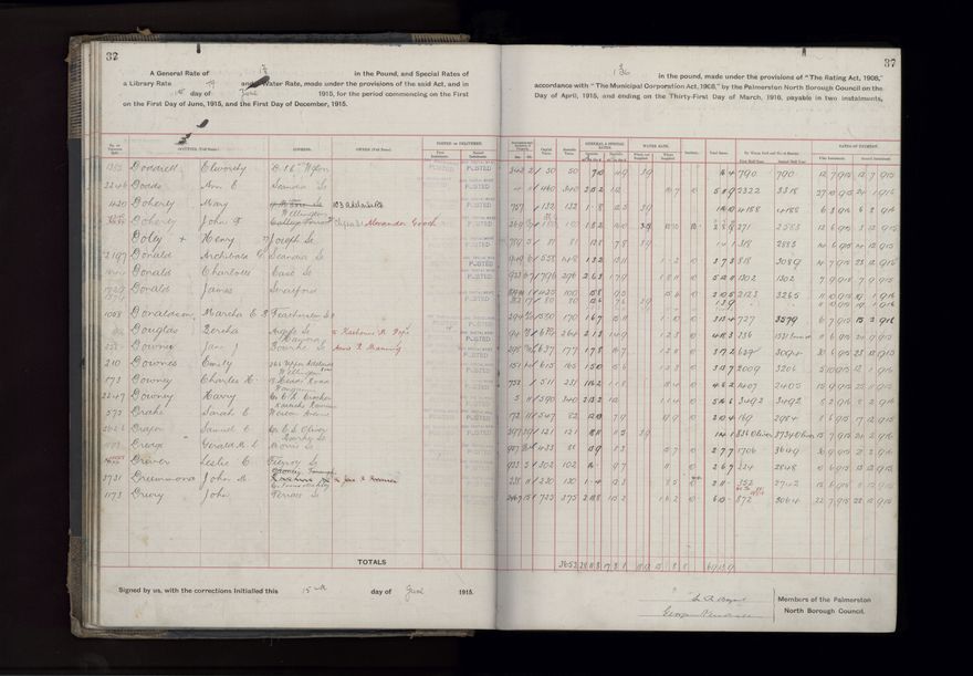 Rate book, 1915-1916 - 2021Pa_PNCC2-23-2-V23_034393-0040