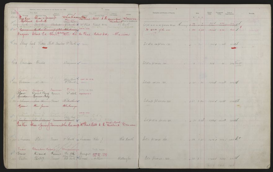 Valuation Roll, Mangaone Riding - 2025Vol_PNCC-KCC-3-8-9-V3_043349-0043