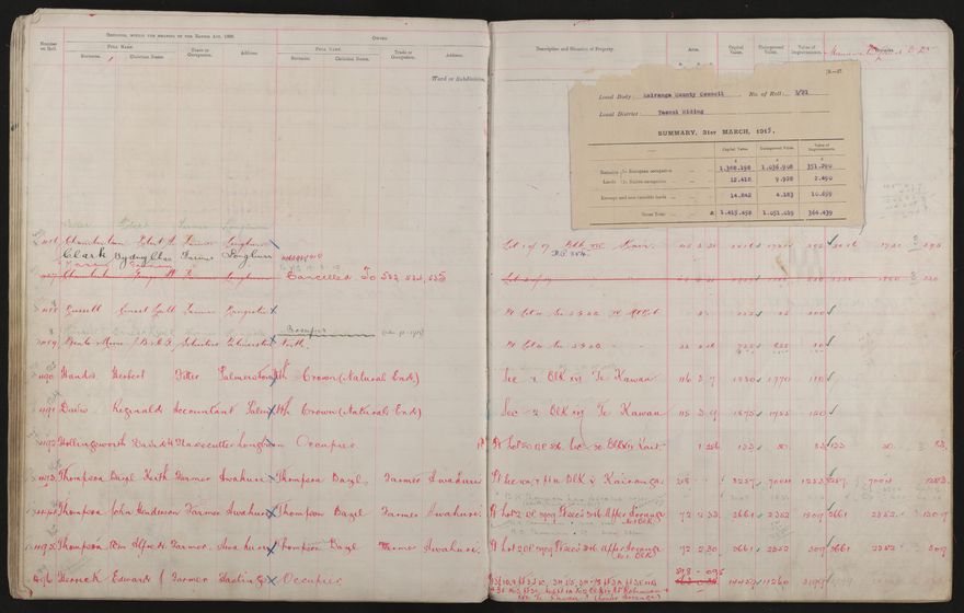 Valuation Roll, Taonui Riding - 2025Vol_PNCC-KCC-3-8-10-V3_043340-0060