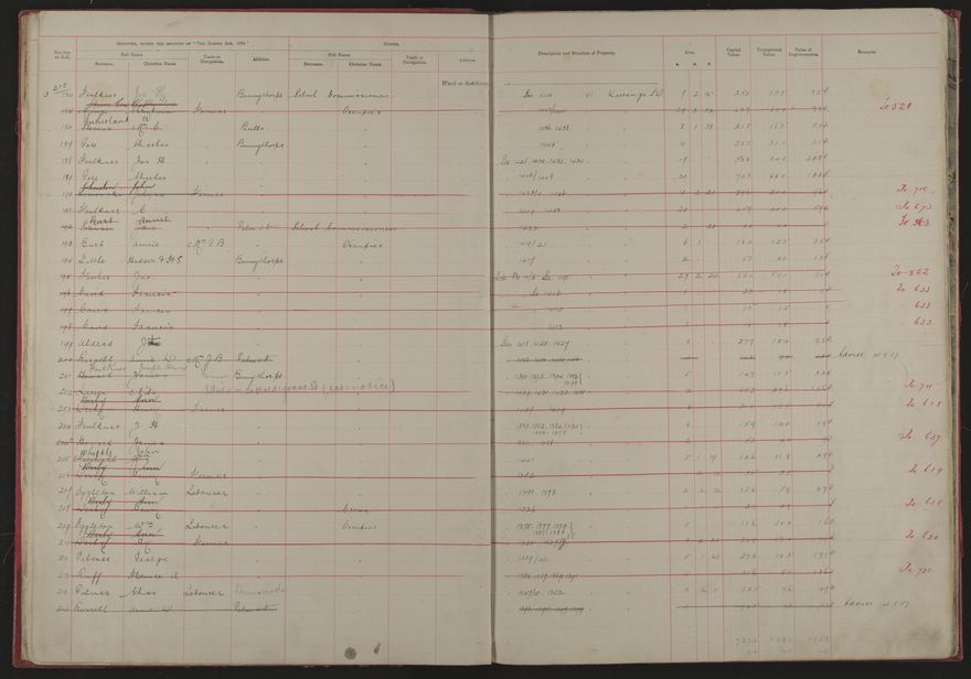 Valuation Roll, Mangaone Riding - 2025Vol_PNCC-KCC-3-8-9-V1_043347-0009