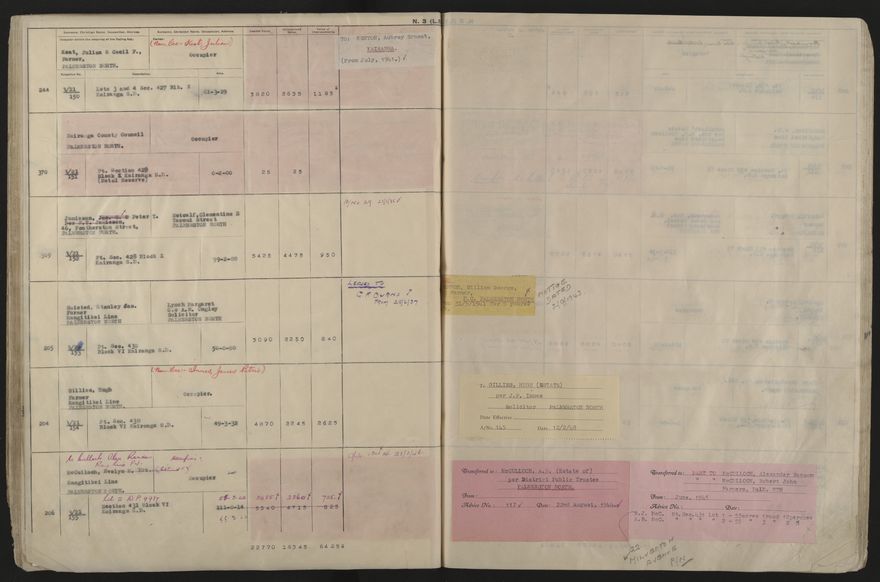 Valuation Roll, Taonui Riding - 2025Vol_PNCC-KCC-3-8-10-V5_043353_0048