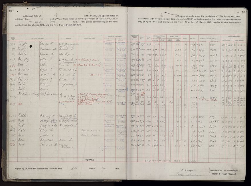 Rate book, 1915-1916 - 2021Pa_PNCC2-23-2-V23_034393-0013