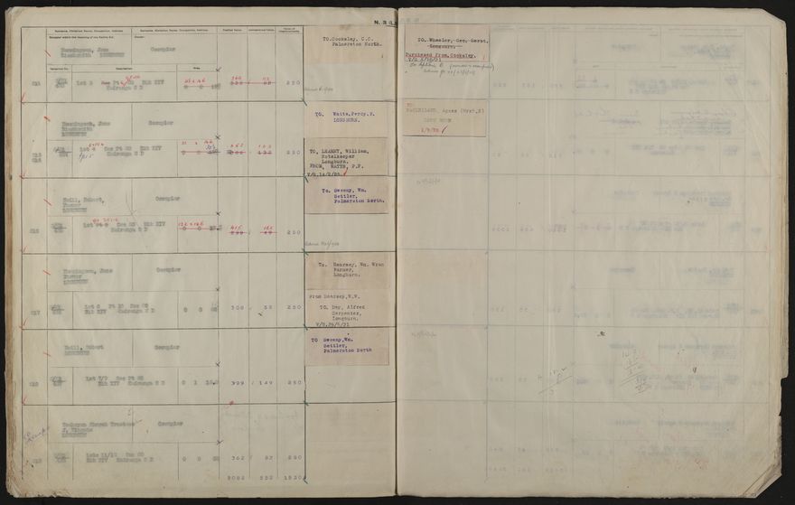 Valuation Roll, Taonui Riding - 2025Vol_PNCC-KCC-3-8-10-V4_043352_0083