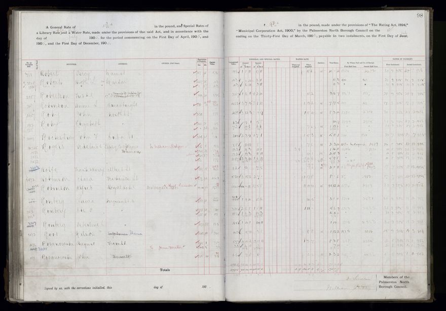 Rate book, 1905-1906 - 2021Pa_PNCC2-23-2-V13_033998-0101