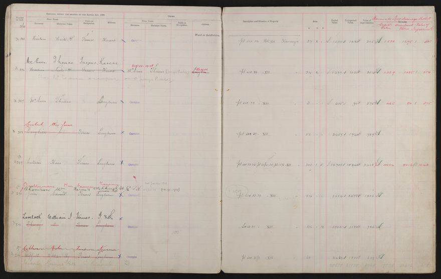 Valuation Roll, Taonui Riding - 2025Vol_PNCC-KCC-3-8-10-V3_043340-0041