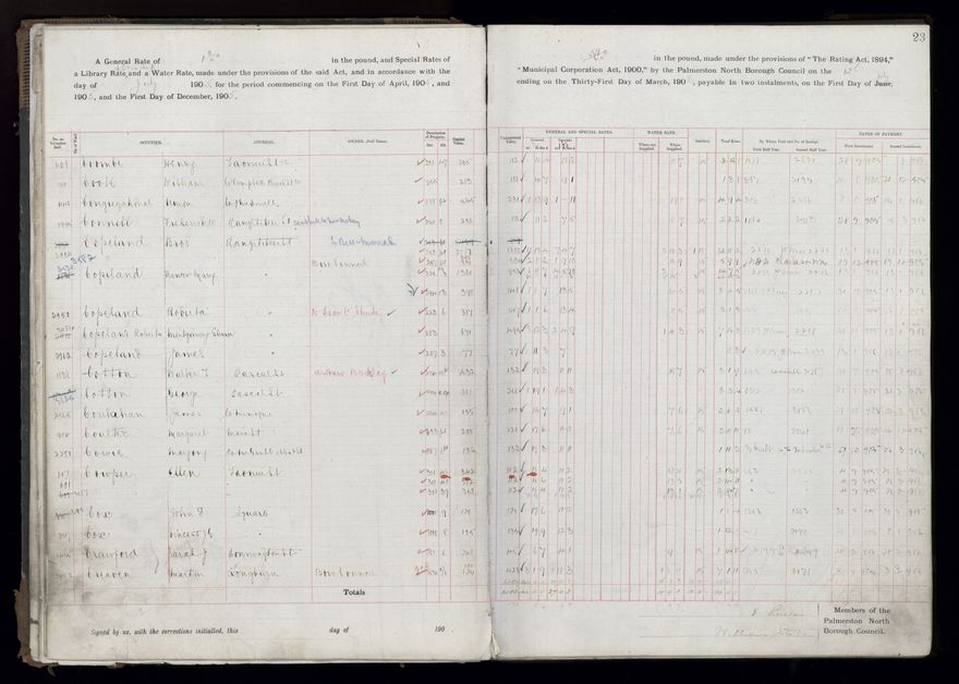 Rate book, 1905-1906 - 2021Pa_PNCC2-23-2-V13_033998-0026