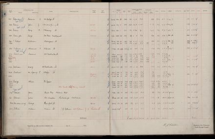 Rate book 1921 - 1922 A-L