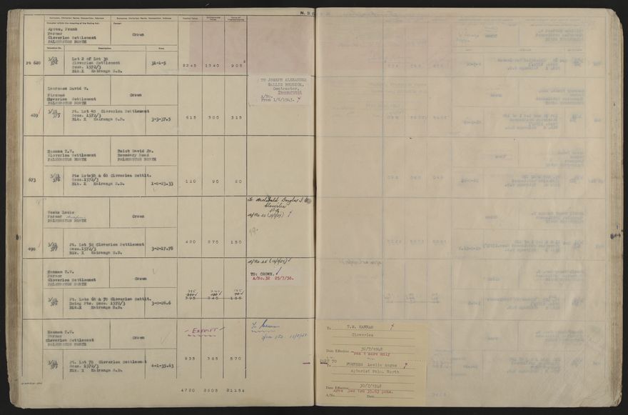 Valuation Roll, Taonui Riding - 2025Vol_PNCC-KCC-3-8-10-V5_043353_0095