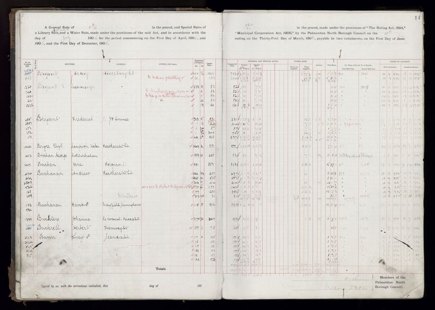 Rate book, 1905-1906 - 2021Pa_PNCC2-23-2-V13_033998-0017