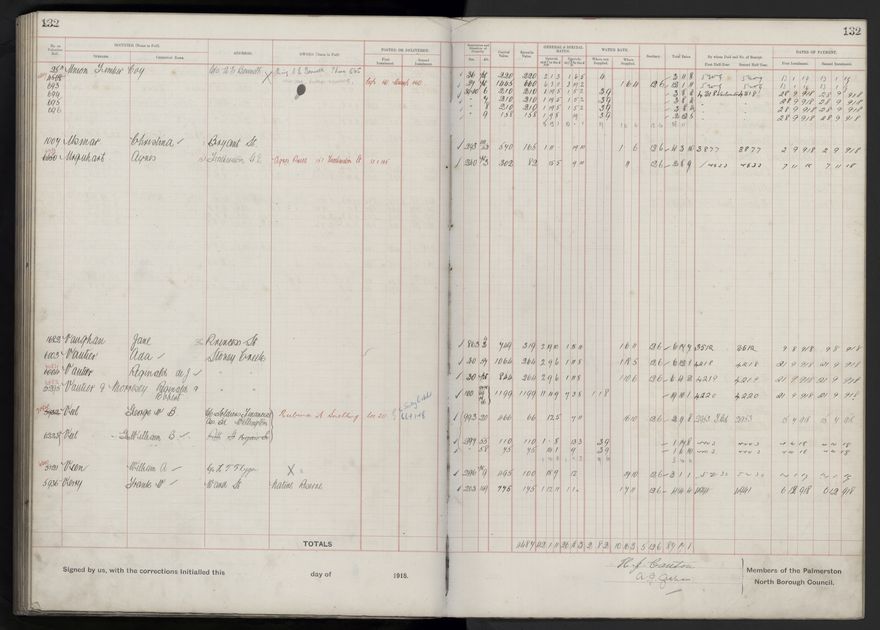 Rate book, 1918-1919 - 2021Pa_PNCC2-23-2-V26_034396-0136