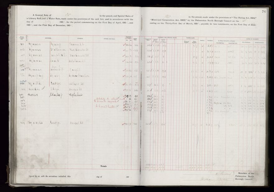 Rate book, 1905-1906 - 2021Pa_PNCC2-23-2-V13_033998-0079