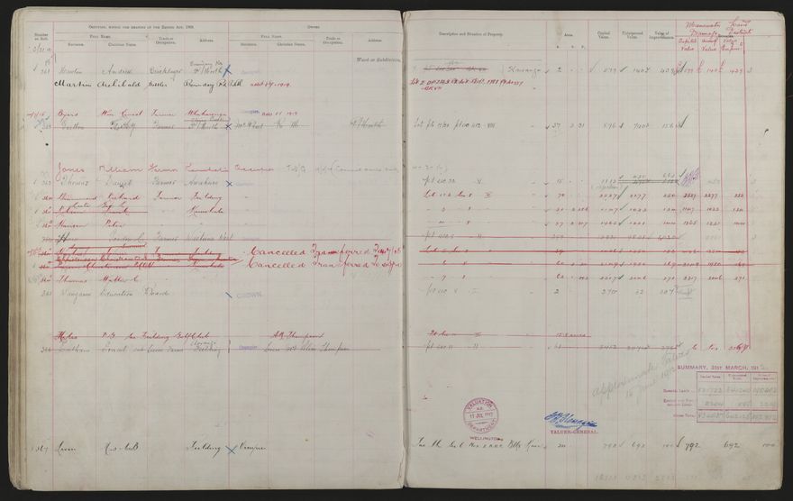 Valuation Roll, Mangaone Riding - 2025Vol_PNCC-KCC-3-8-9-V3_043349-0048