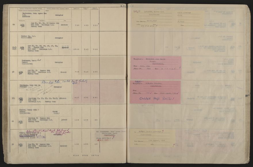 Valuation Roll, Taonui Riding - 2025Vol_PNCC-KCC-3-8-10-V5_043353_0083