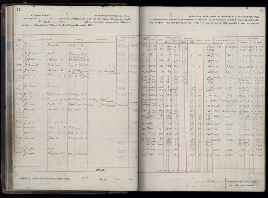 Rate book, 1915-1916 - 2021Pa_PNCC2-23-2-V23_034393-0074