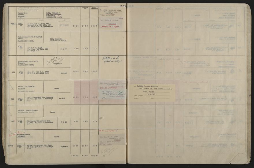 Valuation Roll, Taonui Riding - 2025Vol_PNCC-KCC-3-8-10-V5_043353_0029