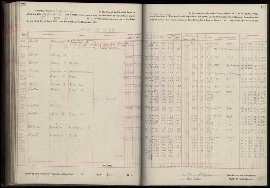 Rate book, 1912-1913 - 2021Pa_PNC2-23-2-V20_034001-0125