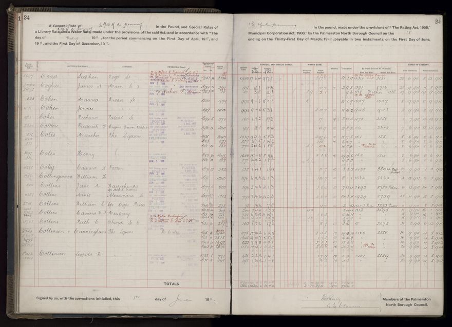Rate book, 1911-1912 - 2021Pa_PNCC2-23-2-V19_034000-0027