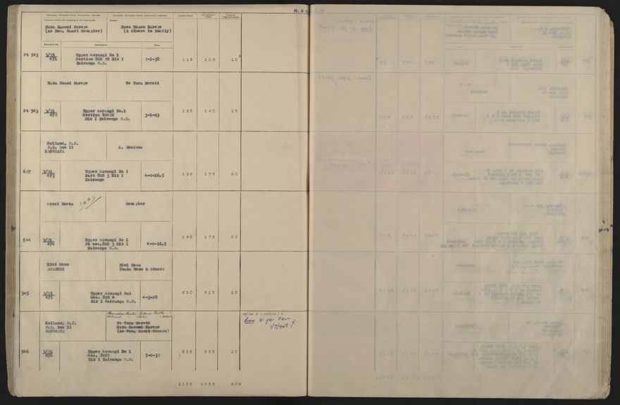 Valuation Roll, Taonui Riding - 2025Vol_PNCC-KCC-3-8-10-V5_043353_0113