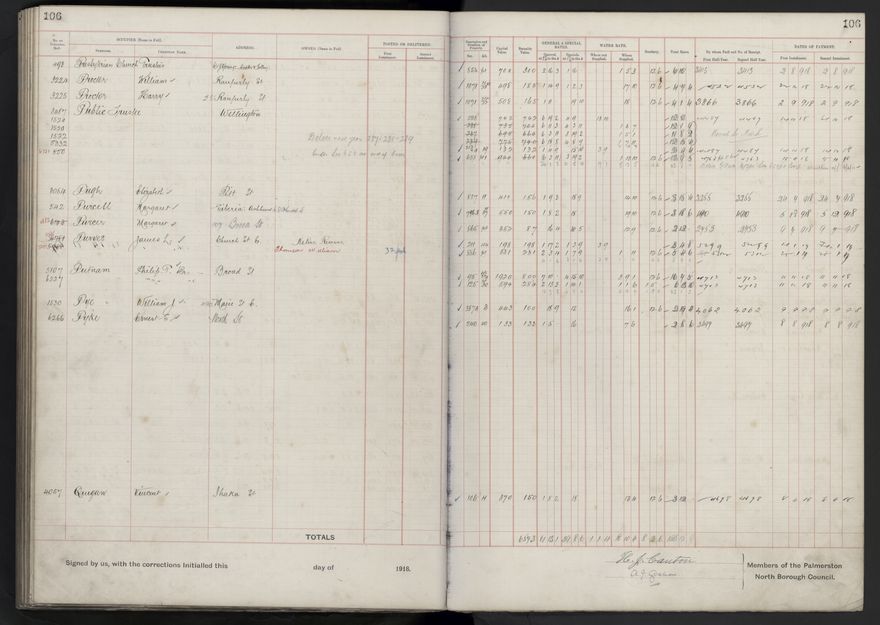 Rate book, 1918-1919 - 2021Pa_PNCC2-23-2-V26_034396-0110