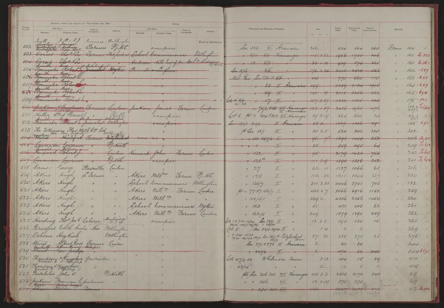 Valuation Roll, Fitzherbert Riding - 2025Vol_PNCC-KCC-3-8-11-V1_043354-0024