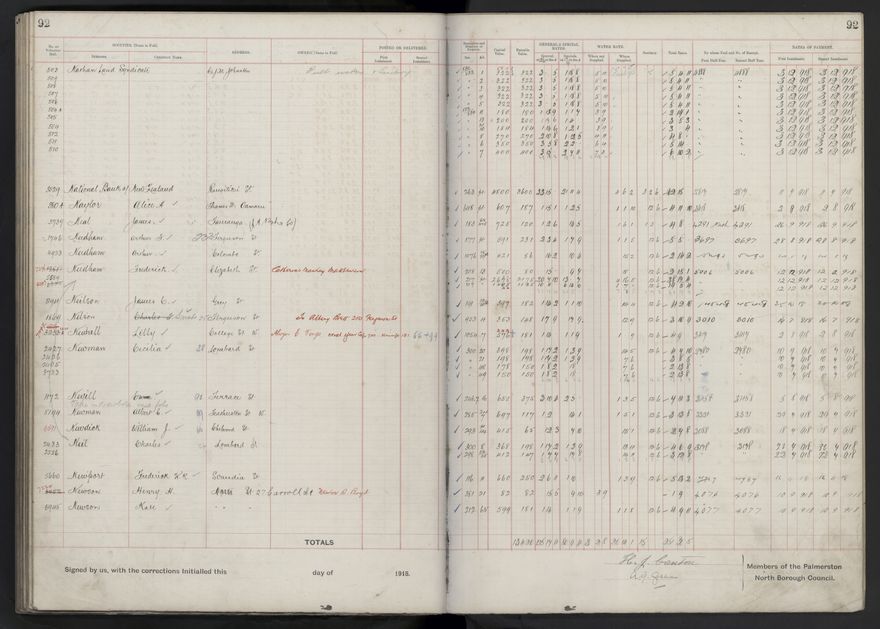Rate book, 1918-1919 - 2021Pa_PNCC2-23-2-V26_034396-0096