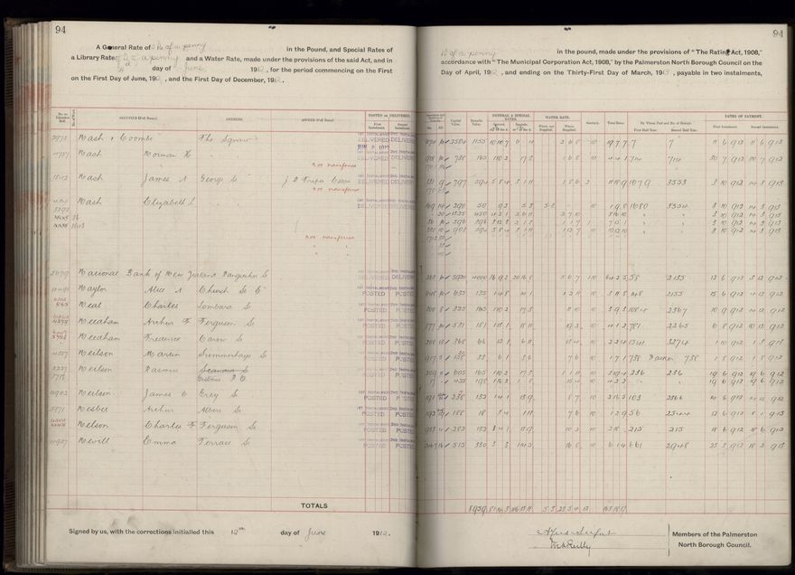 Rate book, 1912-1913 - 2021Pa_PNC2-23-2-V20_034001-0097